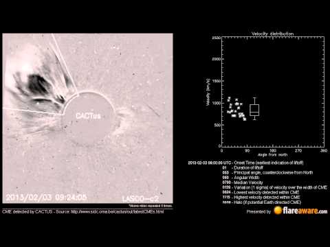 A Non Earth directed CME at 2013-02-03 08:00:00 UTC
