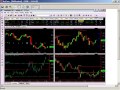 Phil Newton Trading Break Out S And Other Market Views Price Action And Indicators