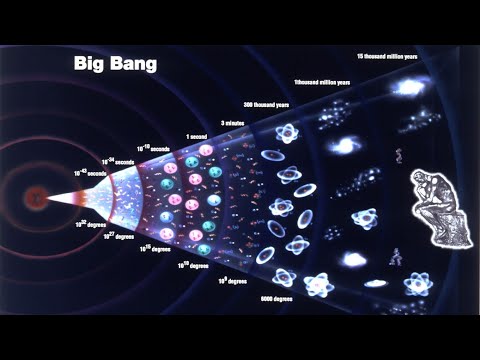 Zoti është përtej materies, energjisë, hapësirës, kohës dhe ndryshimit.