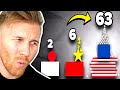Which Flag Has The Most OBJECTS In It