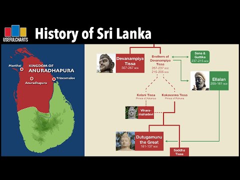 Complete History of Sri Lanka Video Thumbnail