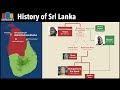 Complete History Of Sri Lanka