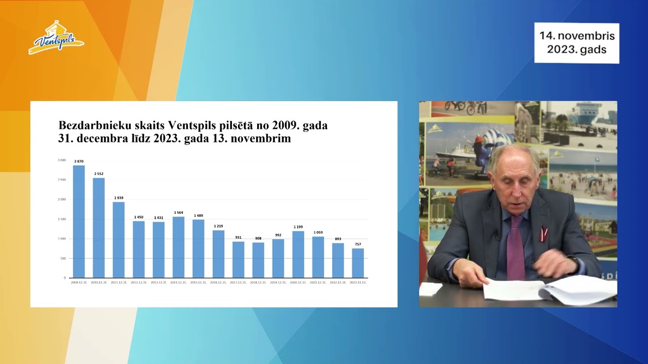 VIDEO: J.Vītoliņš par bezdarba līmeni Ventspilī – 14.11.2023.
