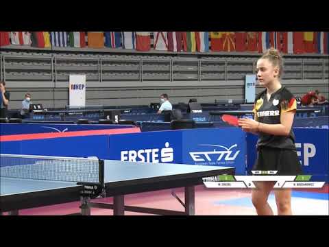 If you raise your hand, your opponent should not lose the point (EYC 2021)