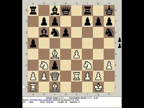 Rozen, Eytan vs Gorodetzky, David | Israel Chess 2025