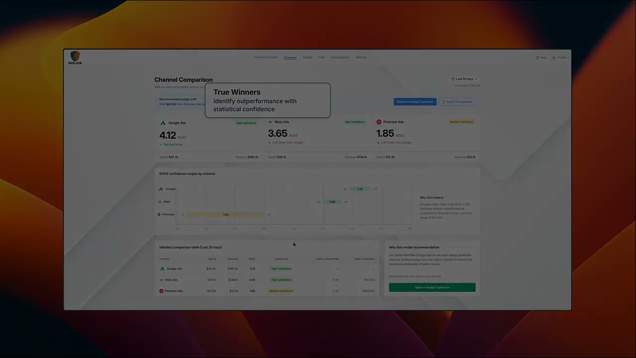 Skeldir Channel Comparison dashboard preview — click to play