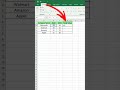 Excel Multiplication Formula Tricks How To Multiply 2 Values In Excel Excel Microsoftexcel