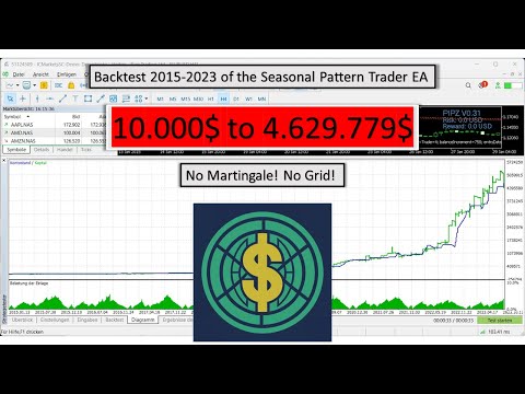 Video Seasonal Pattern Trader