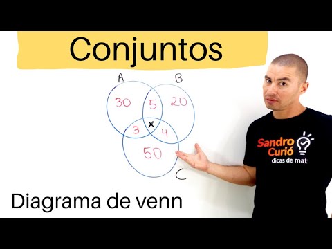 SETS | VENN DIAGRAM | EXERCISES