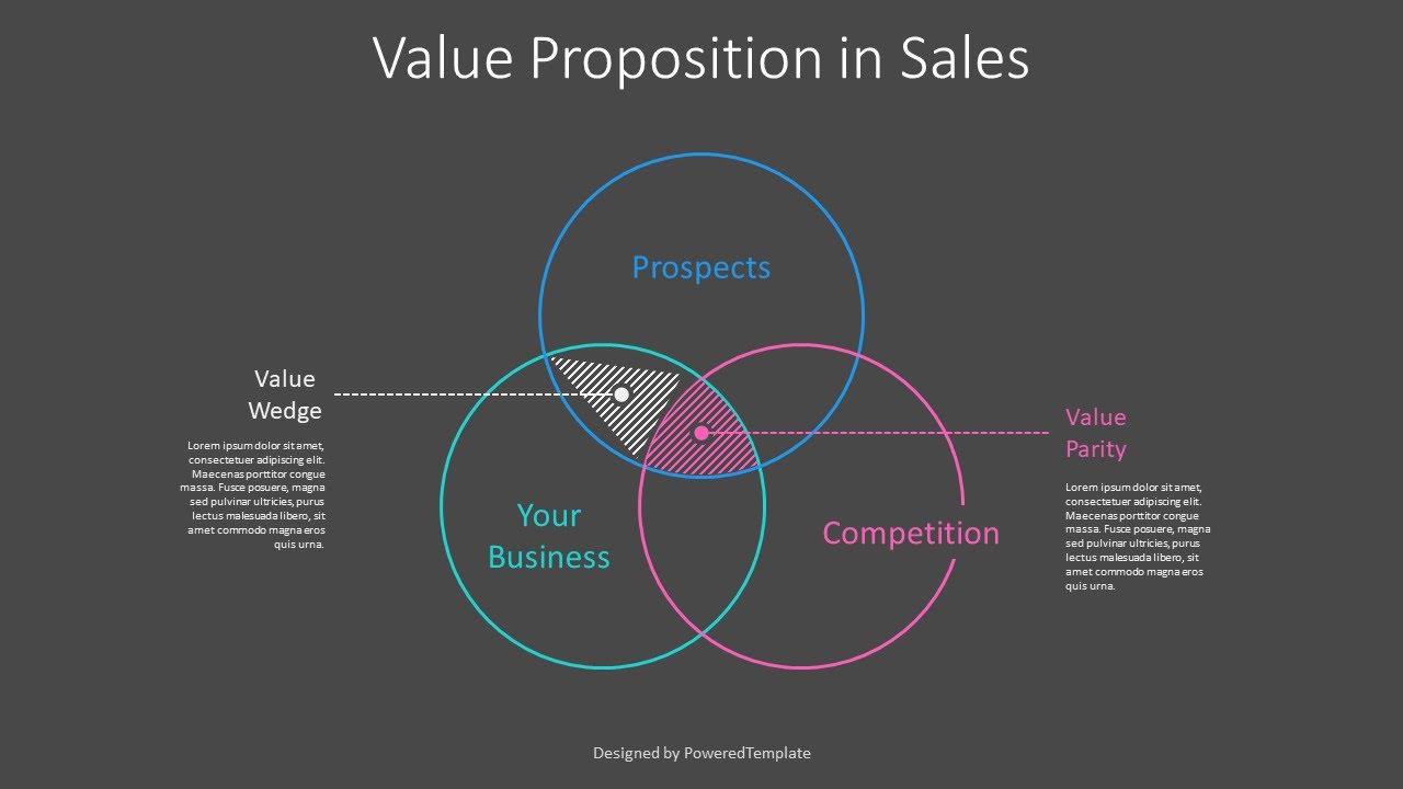 Value Proposition in Sales - Free Google Slides theme and PowerPoint template