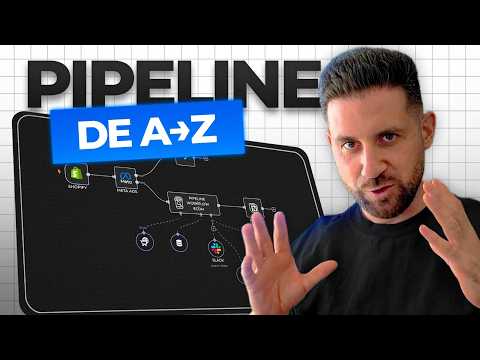 Le pipeline créatif derrière une marque à 30K/day