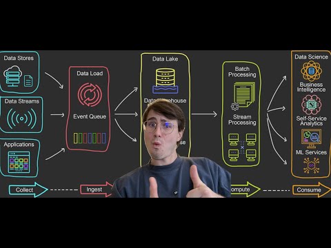 What is a Data Pipeline! Data Pipelines Explained for Beginnes!