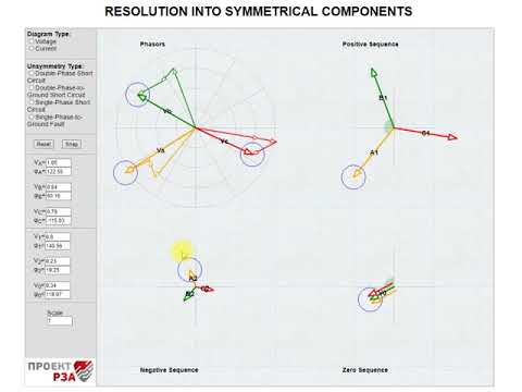 Method of symmetrical components (On-line educational model)