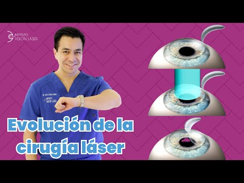 Evolución en la cirugía Láser