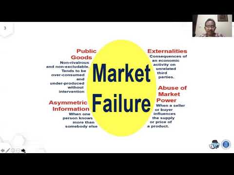 PL 6107 Teori Perencanaan Lanjut - Modul 2.1 (Mengapa Perencanaan Diperlukan: Market Failure)