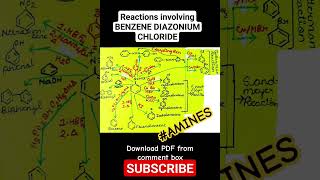 All reactions involving BENZENE DIAZONIUM CHLORIDE#AMINES#organicchemistry#neet ncert note