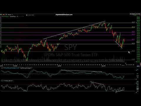 Stock Market Technical Analysis 5-14-19