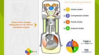 Heat Engines And Second Law Of Thermodynamics