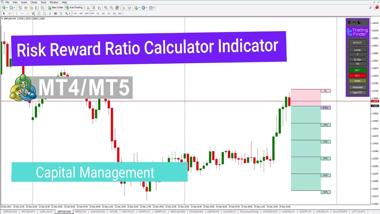 Understanding the Risk Reward Ratio Calculator Indicator for MT4/5 ...