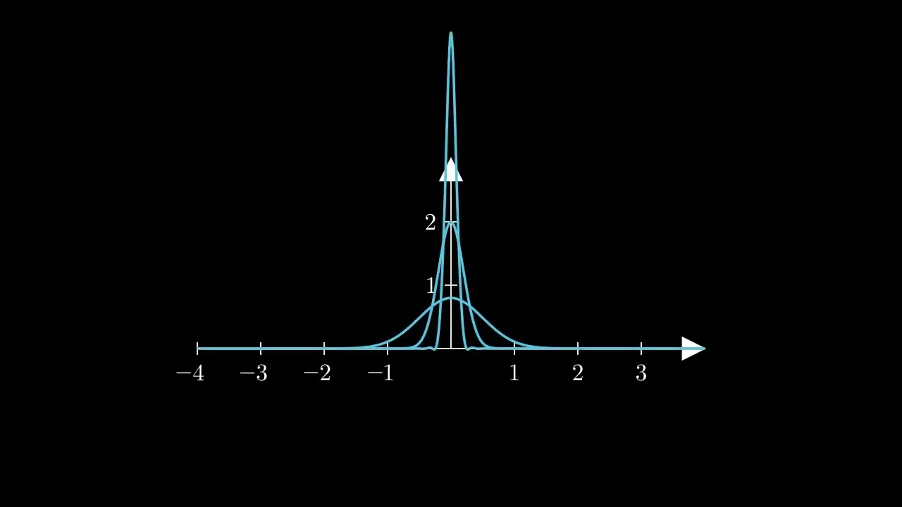 Dirac Delta as a distribution