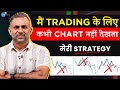 आज Trading Loss का डर ख़त्म हो जाएगा Way2Laabh Share Market Josh