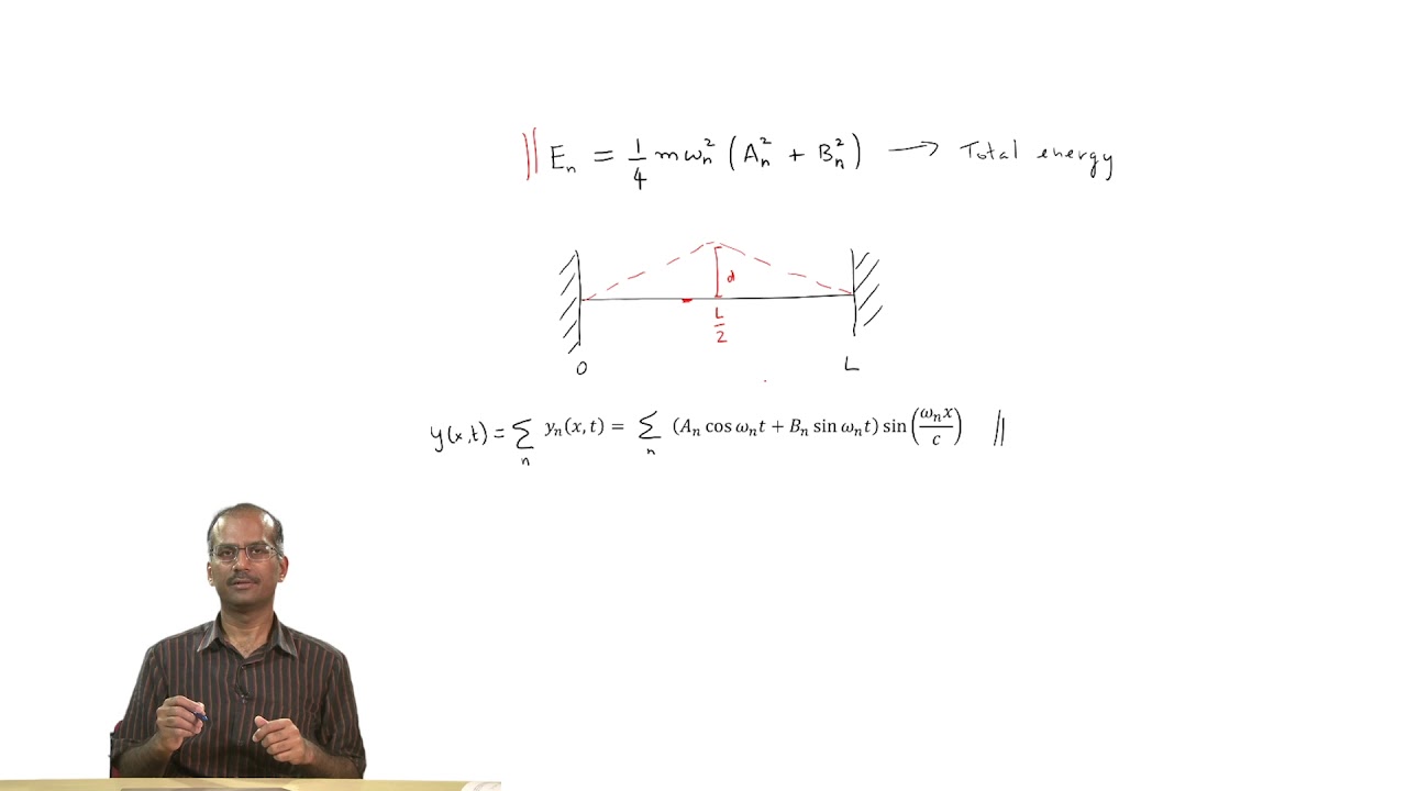 Fourier Series and Energy of Vibrating String