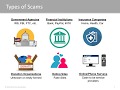 CyberGenerations Workshop Scams And Fraud Lesson 4