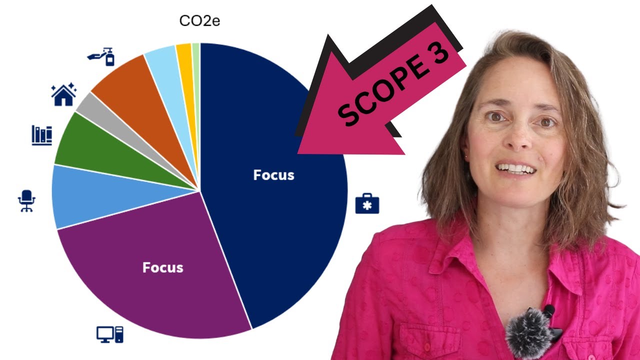 Scope 3: The Hidden Iceberg of Your Carbon Footprint. ESRS. CSRD. GHG Protocol. ESG