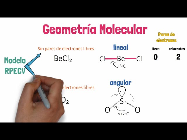 Vídeo relacionado con Swpeet Set de 179 piezas para modelos moleculares y profesores, química, modelo molecular, estudiantes y profesores, 76 átomos y 102 enlaces y 1 herramienta de eliminación de enlace corto