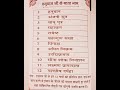 हनुमान जी के 12 नाम Hanuman Ji Ke 12 Naam