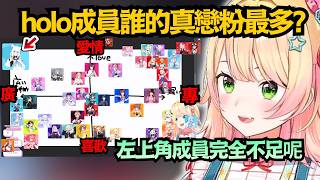 holo成員養真戀粉的意外地多嗎?然而左上角極度缺乏!今後有想進holo的 可以以此為目標w【桃鈴ねね】【hololive中文/翻譯/精華】