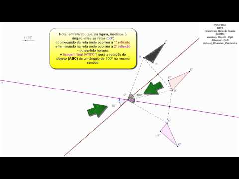 Composição de Reflexões