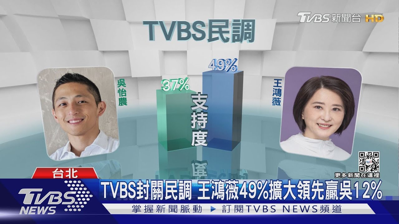 TVBS封關民調　王鴻薇49%擴大領先贏吳怡農12%