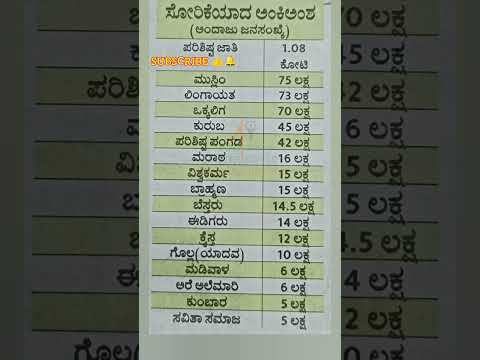 ಕರ್ನಾಟಕ ಜಾತಿಗಣತಿ2025 | Karnataka Caste census #kannada #foryou #yt #karnataka #shorts #reservation