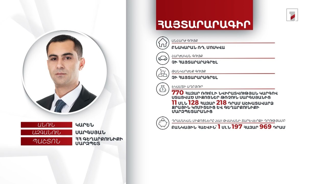 1 անշարժ գույք, 14 մլն դրամ. Գեղարքունիքի մարզպետ Կարեն Սարգսյանի հայտարարագիրը
