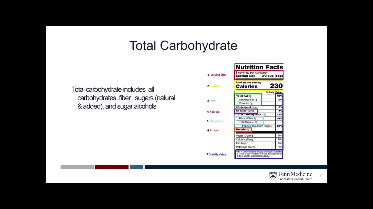 Reading and Understanding Nutrition Labels