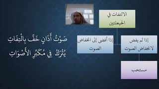 صورة 34 شرح منظومة فقه النوازل - الأذان   مسألة الالتفات في الحيعلتين