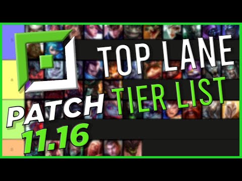 BEST LOW ELO Top Champions TIER List – League of Legends Patch 11.16