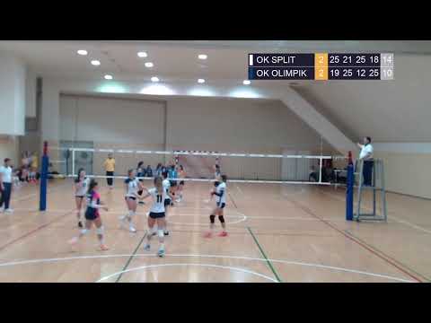 17.1.2021., PH JUNIORKE, 3. MJESTO, OK SPLIT - OK OLIMPIK