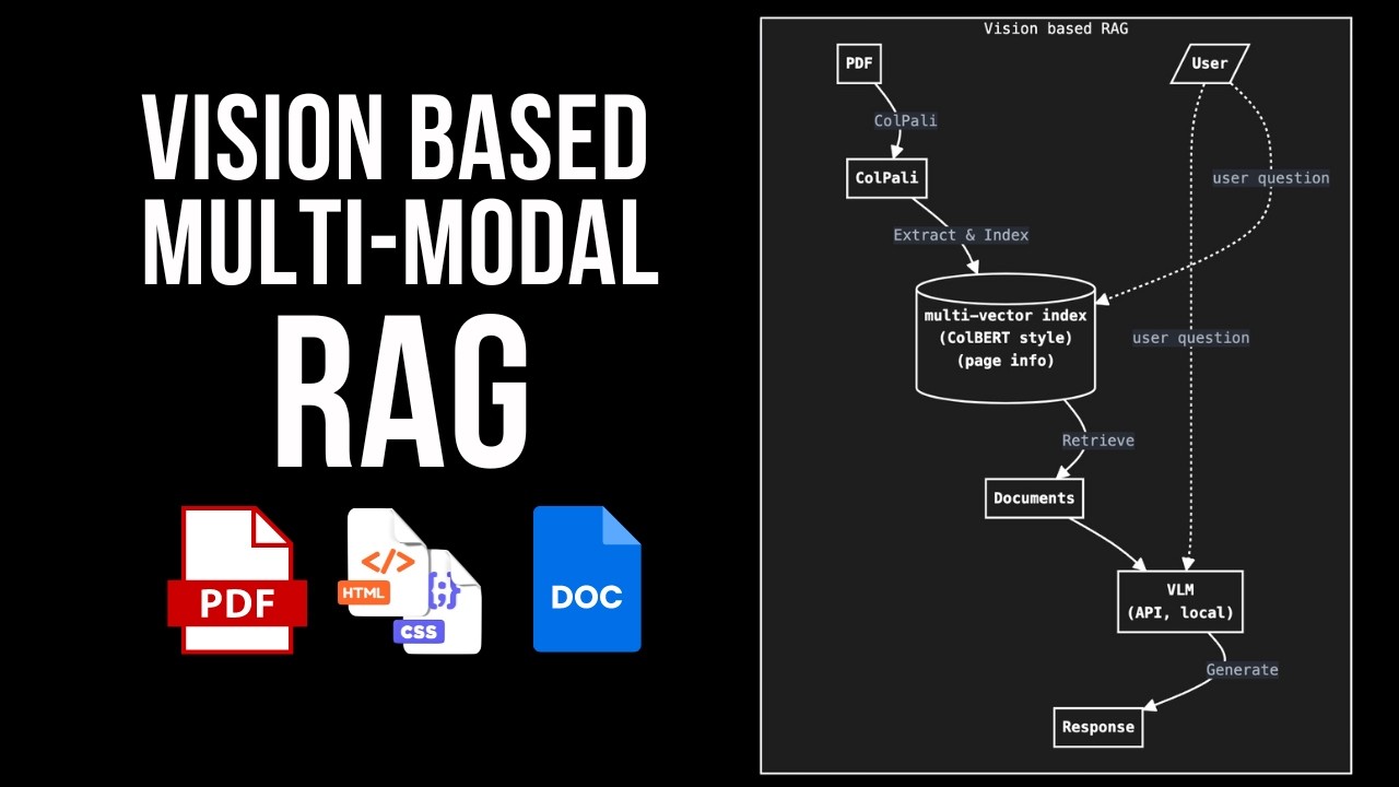 Vision-Based RAG System For Complex Documents