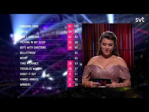 Televoting Results/Winner Annuouncement - Melodifestivalen 2020 Final LIVE