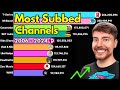 Most Subscribed YouTube Channels 2006 - 2024 | Mr Beast 0 to 250Million | MrBeast vs T-Series Battle