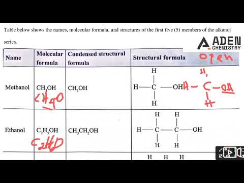 FORM 4: TOPIC 6: ORGANIC CHEMISTRY II: LESSON 1 - Alkanols- PART 1 (Nomenclature and Isomerisms)
