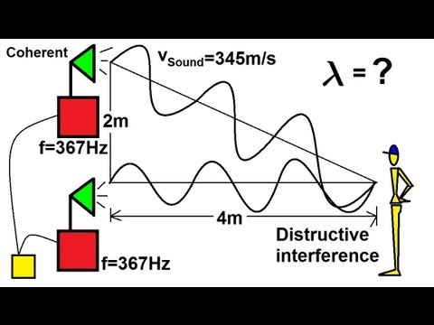 Physics 20  Sound and Sound Waves (15 of 49) Sound Interference