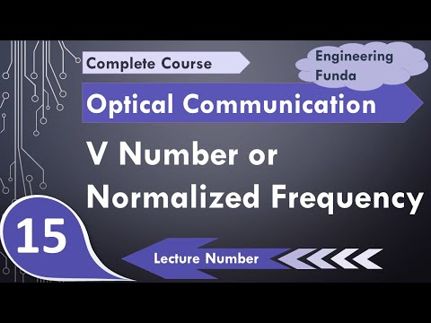Structure basics and types of optical fibers step index and graded index Optical Fiber