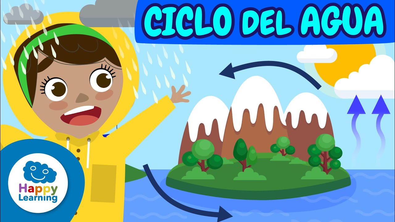 El Ciclo Del Agua Para Niños | Ciencias Naturales para Niños |Happy Learning 💧🌧️🌞