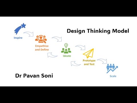 What are different models of thinking ? | Design Thinking