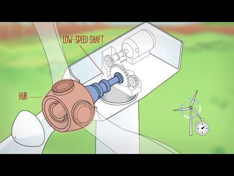 How does a wind turbine work? | Sustainability - ACCIONA