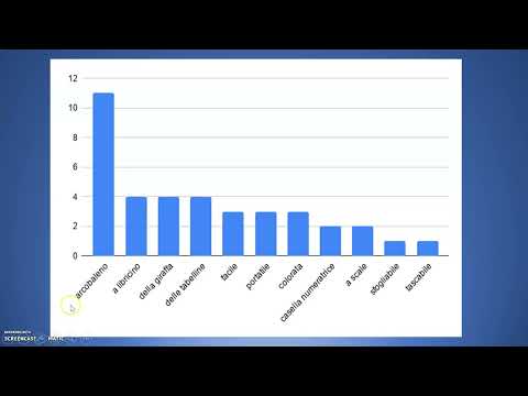 RIGHELLA E GLI ISTOGRAMMI ... IN DAD