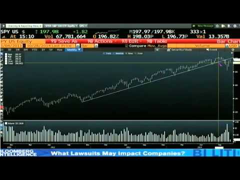 Oct 28th Daily Stock Market Recap by Tom O'Brien on TFNN   2014